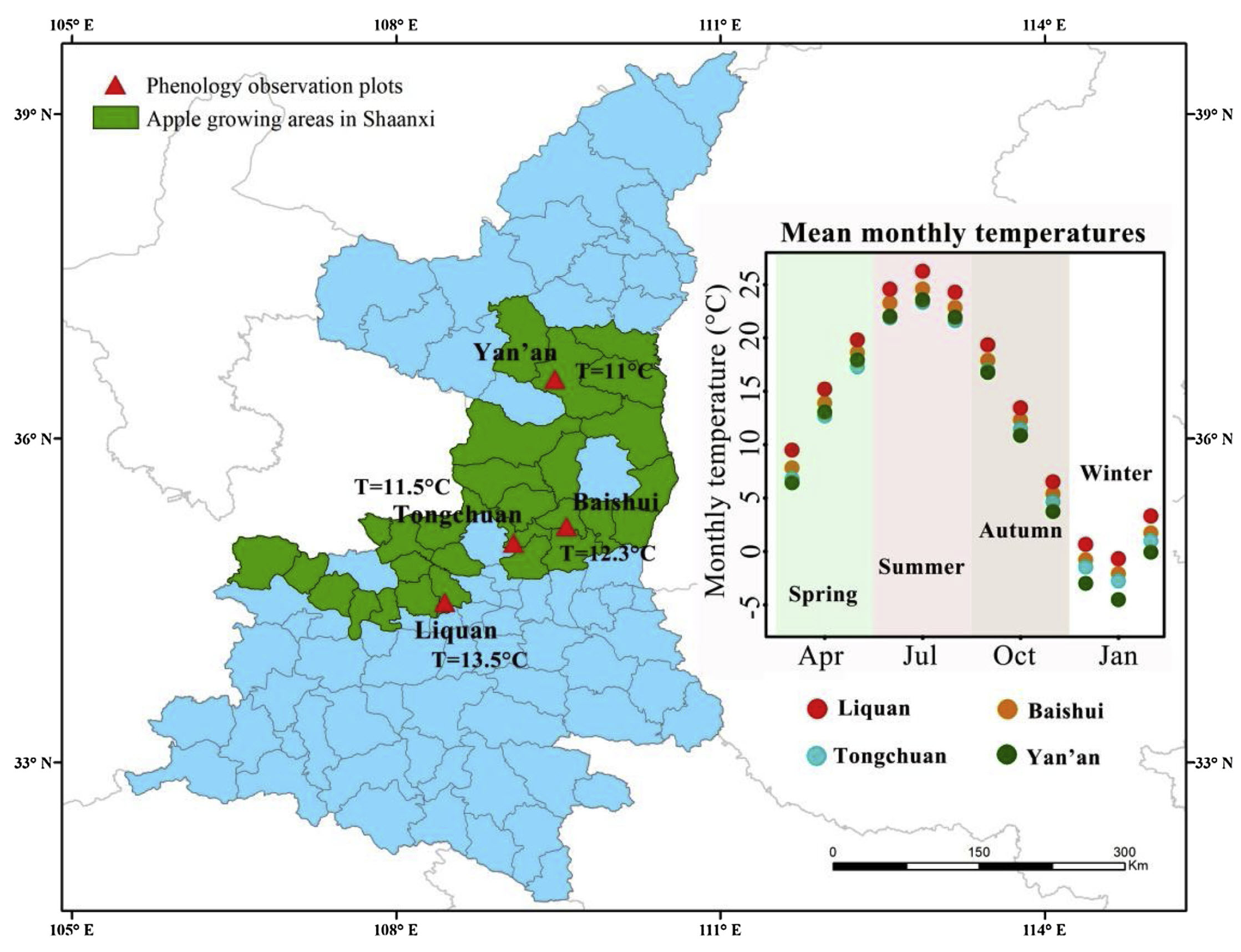 Study locations in Shaanxi, China (Guo et al., 2019)